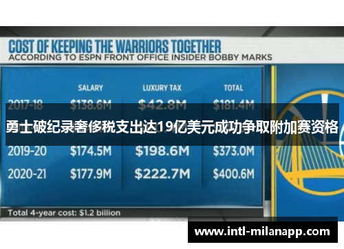 勇士破纪录奢侈税支出达19亿美元成功争取附加赛资格