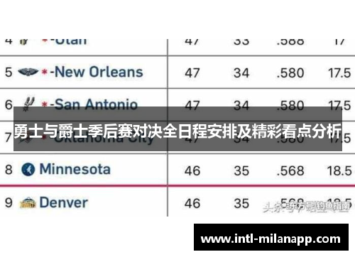勇士与爵士季后赛对决全日程安排及精彩看点分析